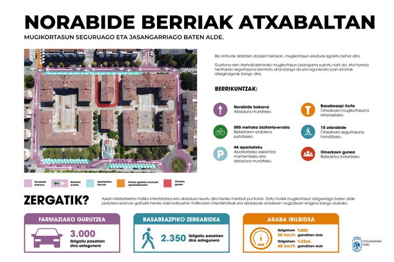 Aretxabaleta pondrá en marcha mejoras de movilidad durante agosto en la avenida Araba, en Belorrieta, en Txarapea y en el inicio de Santakurtz
