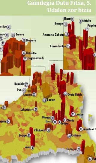 Deuda viva de los municipios de Euskal Herria