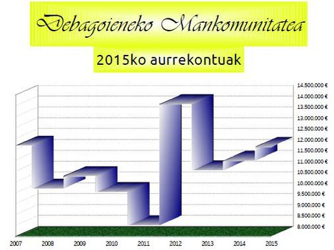 Mancomunidad de Debagoiena