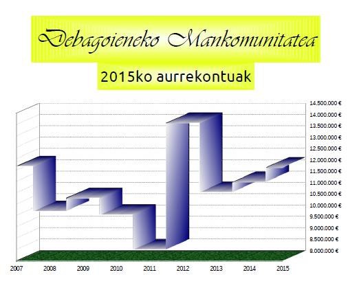 Debagoiena mankomunitatea